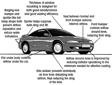 Technical information about the outside of the car.